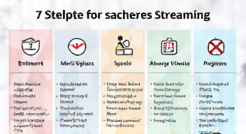 Das sind die Top 7 Schritte beim sicheren Streaming