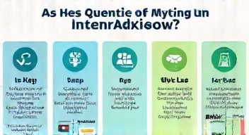 Die 5 meistgestellten Fragen (FAQ) zu Verbraucherschutz im Internet