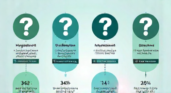 Die 5 meistgestellten Fragen (FAQ) zu GKV-Reformen